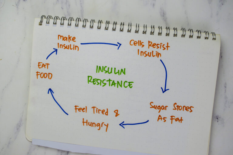 Understanding Insulin Resistance: What It Means for Your Health